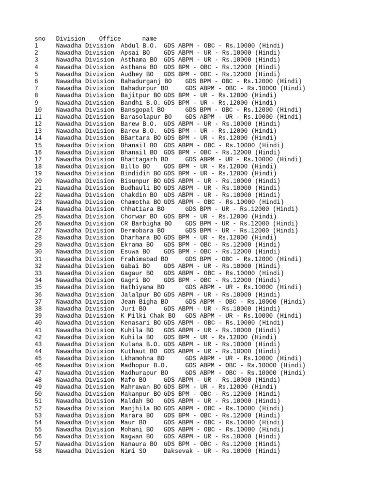 Vacancies | PDF