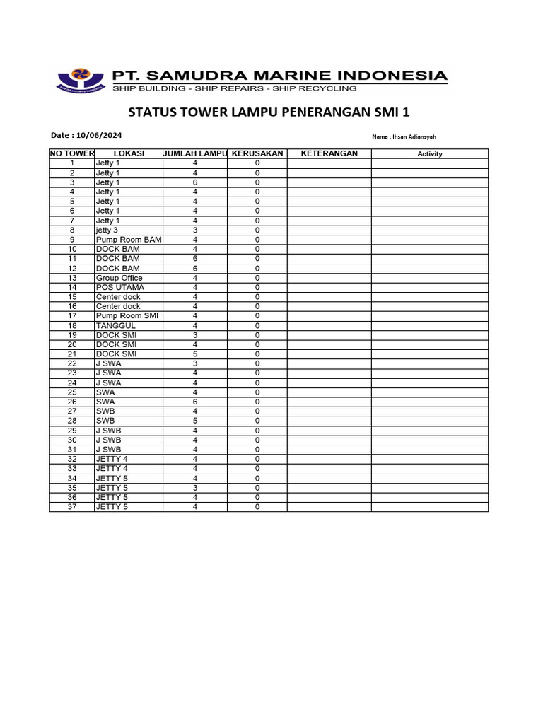 STATUS LAMPU_merged (1)-3-5 | PDF