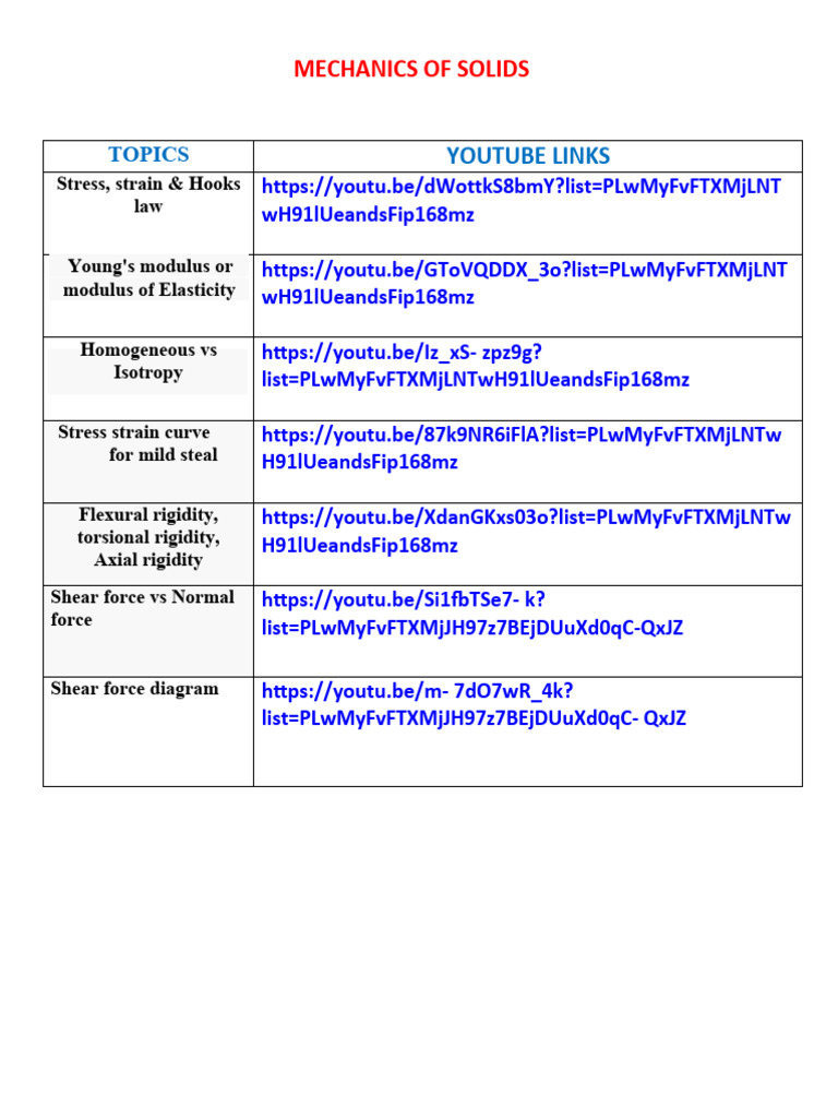 Mechanics of Solids Topics & Resources | PDF | Bending | Young's Modulus
