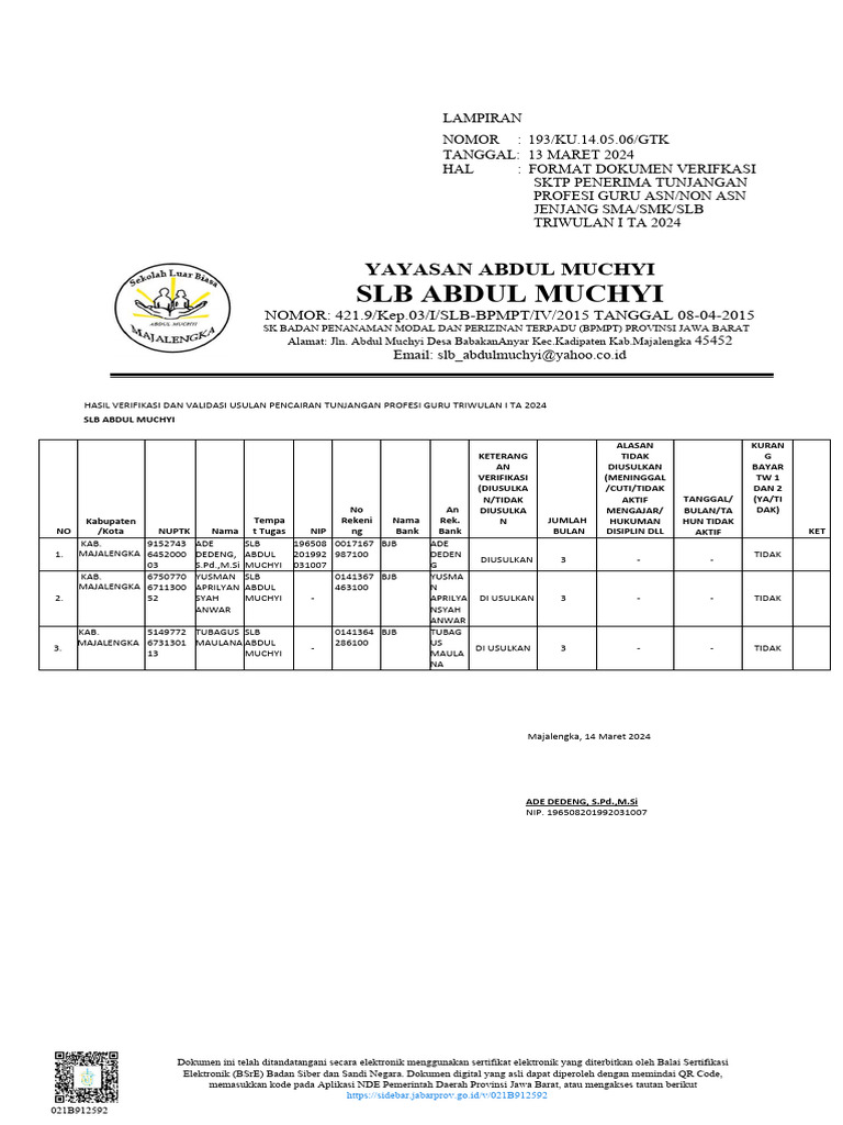 Verifikasi sertifikasi 2024 | PDF