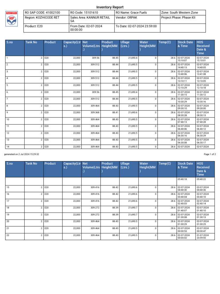 E20 Inventory Report for Grace Fuels | PDF