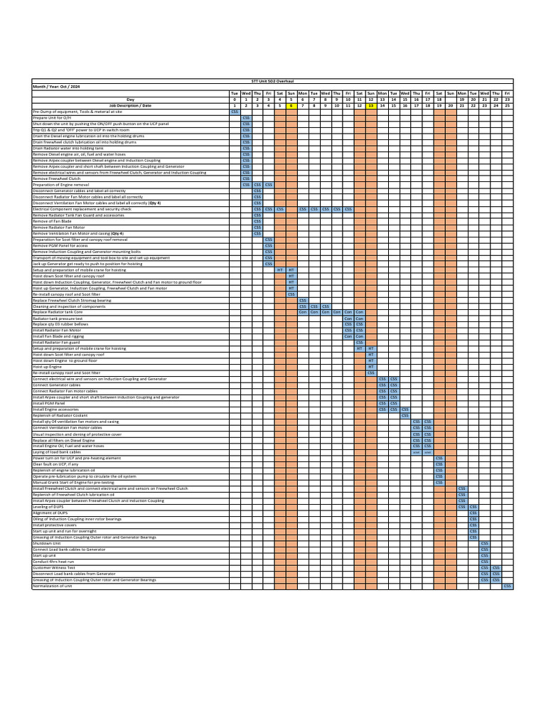 OH Gantt Chart 5D2 - Rev02 - 09052024 | PDF | Radiator | Bearing ...
