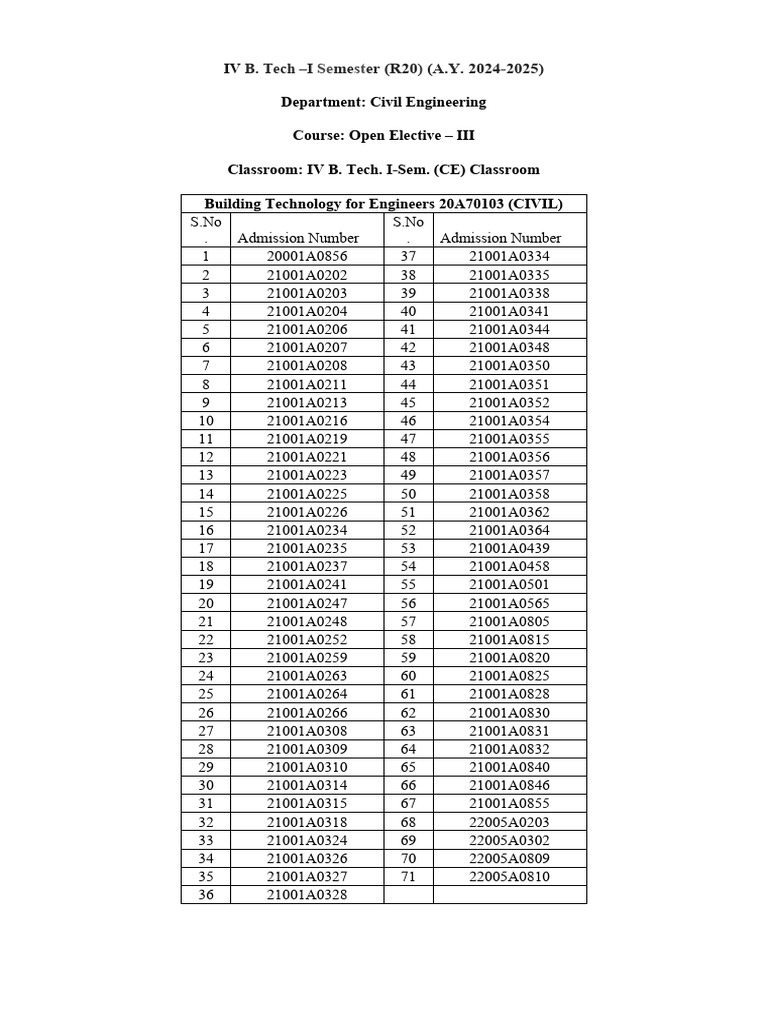IV B. Tech I Semester Courses 2024-25 | PDF | Physical Sciences ...