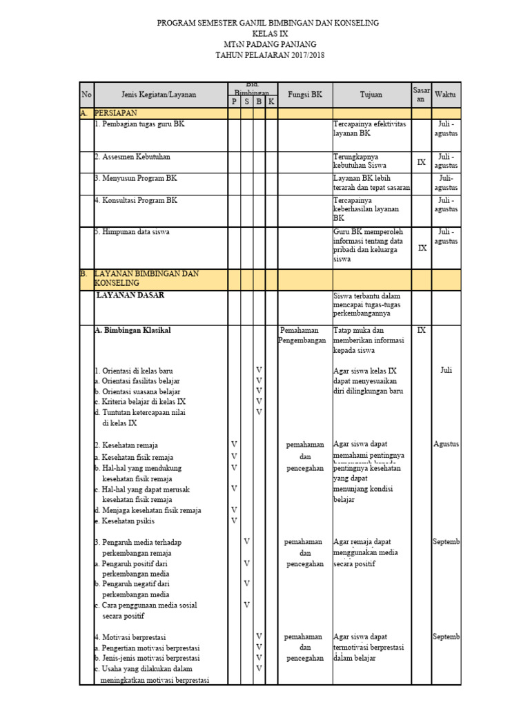Program BK Kelas IX MTsN Padang Panjang | PDF