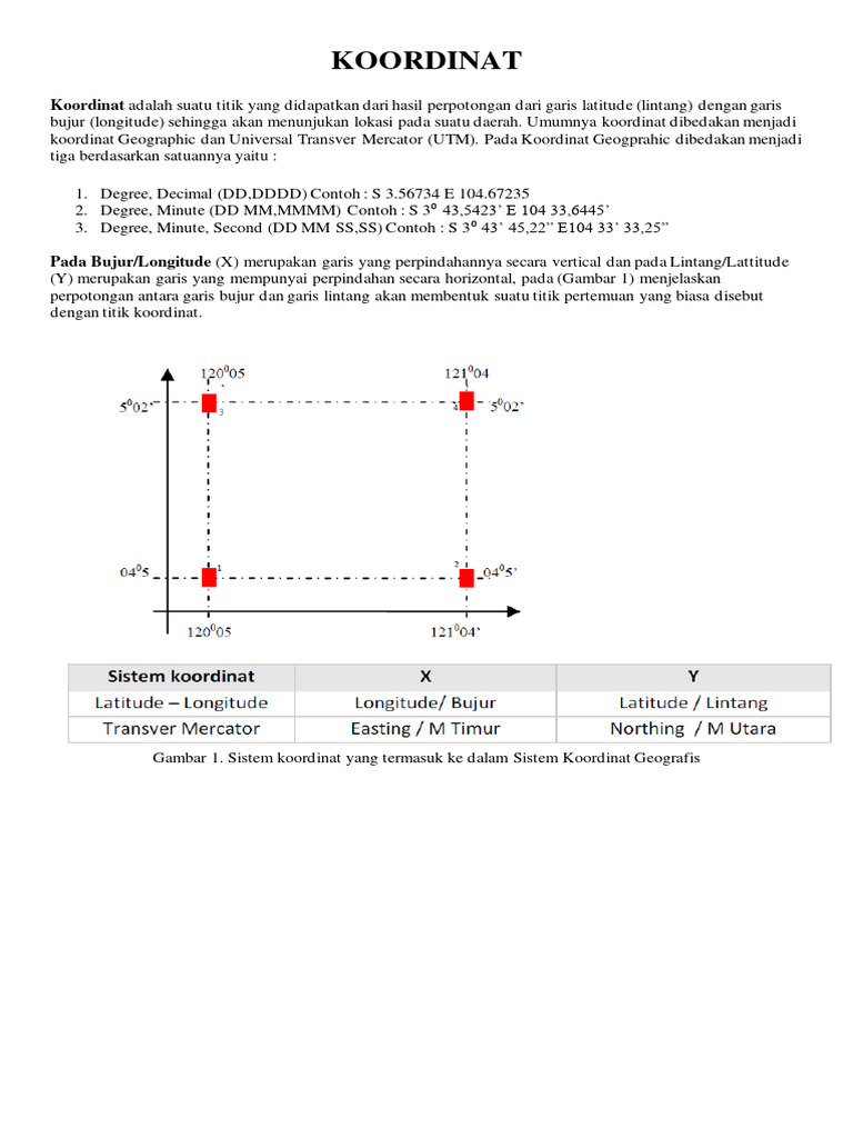 Titik Koordinat Pdf Metode Bahan Ajar Sains Matematika