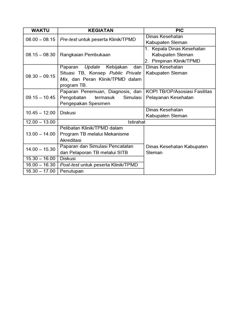 Susunan Acara Peningkatan Kapasitas - Klinik Dan TPMD | PDF