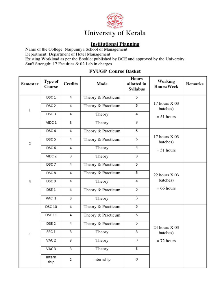 Uok Fyugp Institutional Planning Template Hm Pdf Behavior Modification