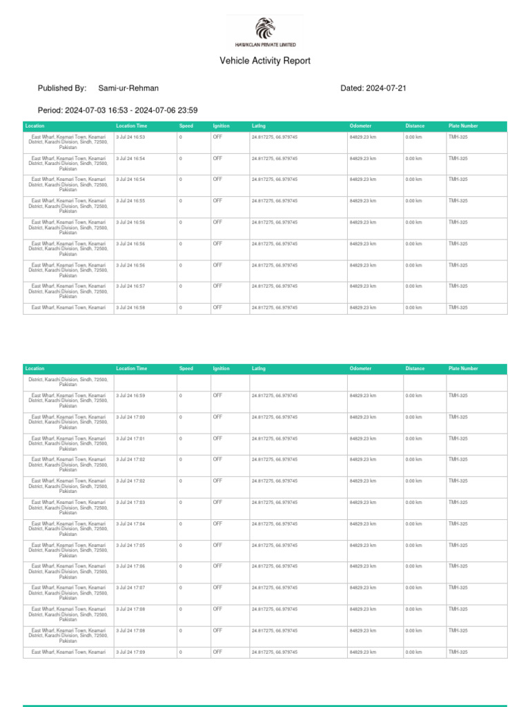 Vehicle Activity Report: Published By: Sami-ur-Rehman Dated: 2024-07-21 ...