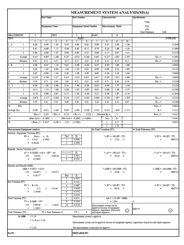 Msa Programi Doğrulama | PDF | Probability And Statistics | Metrology
