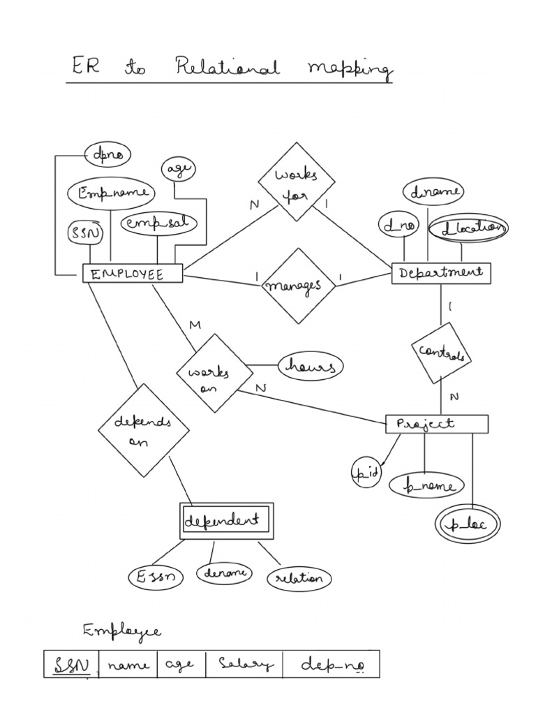 ER To Relational Mapping | PDF