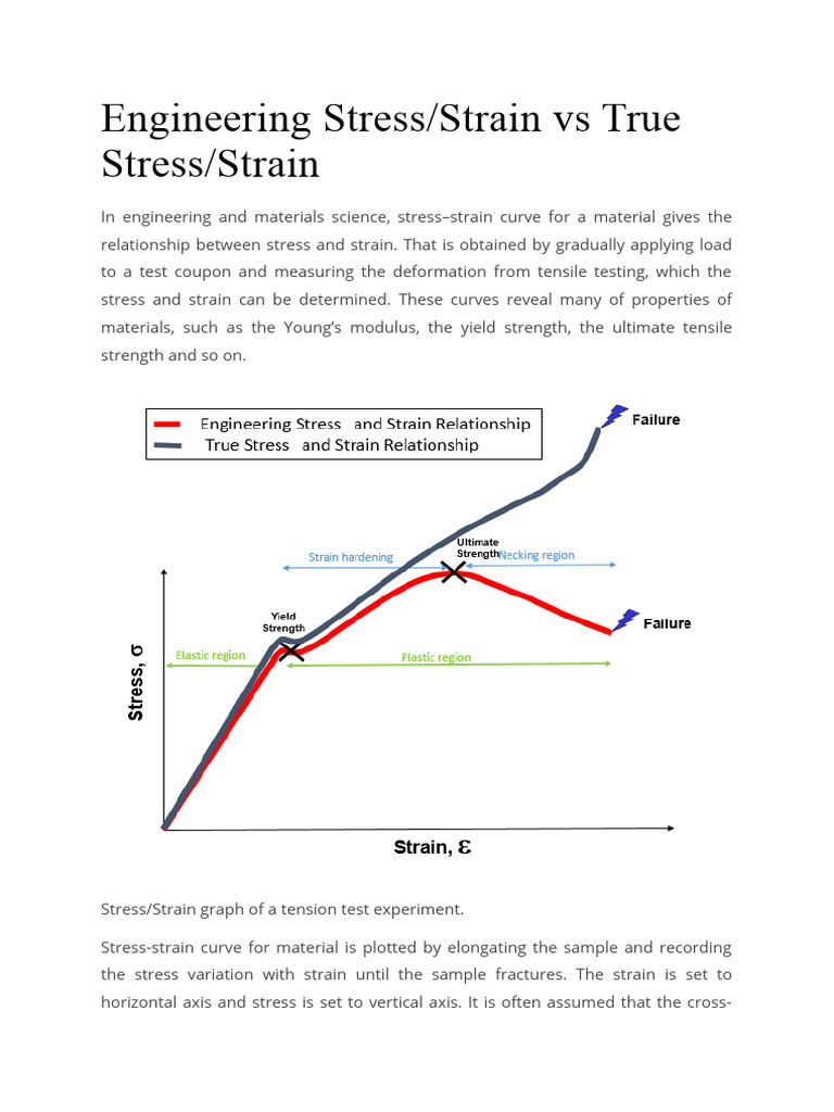 Engineering Stress Pdf Deformation Engineering Ductility