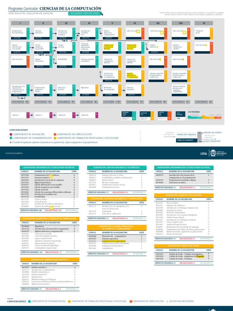 Info Ciencias Computacion | PDF | Ciencias de la Computación | Análisis ...