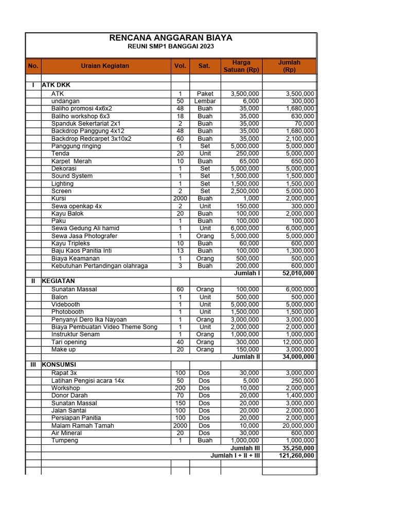 Rencana Anggaran Reuni SMP1 2023 | PDF