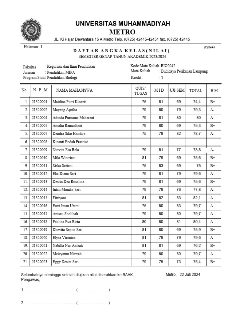 Budidaya Perikanan Lampung Pdf
