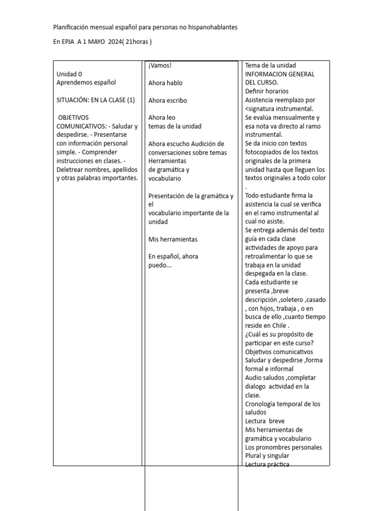 Unidad 0 | PDF | Crecimiento personal y profesional | Artes del ...