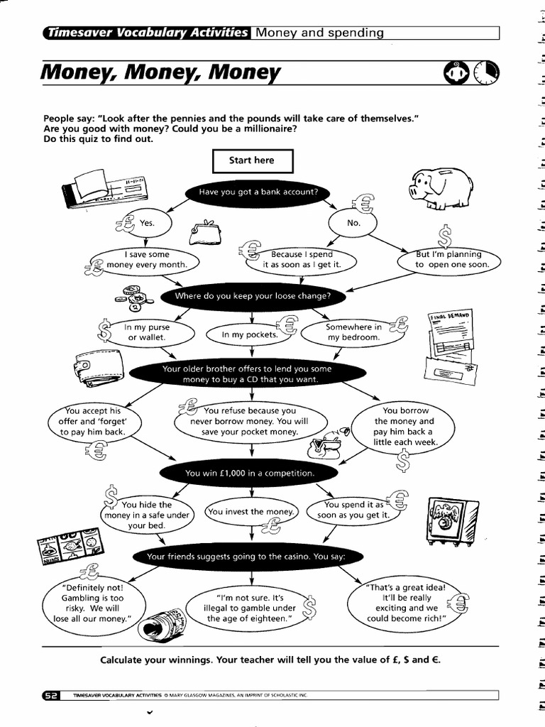 Money Management Quiz | PDF