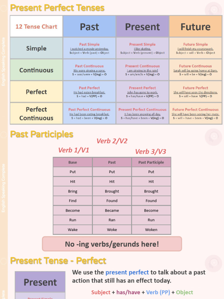 8.+Tense+MasterClass +Present+Part+2 | PDF | Verb | Grammatical Tense