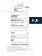 Oracle Processor Core Factor Table