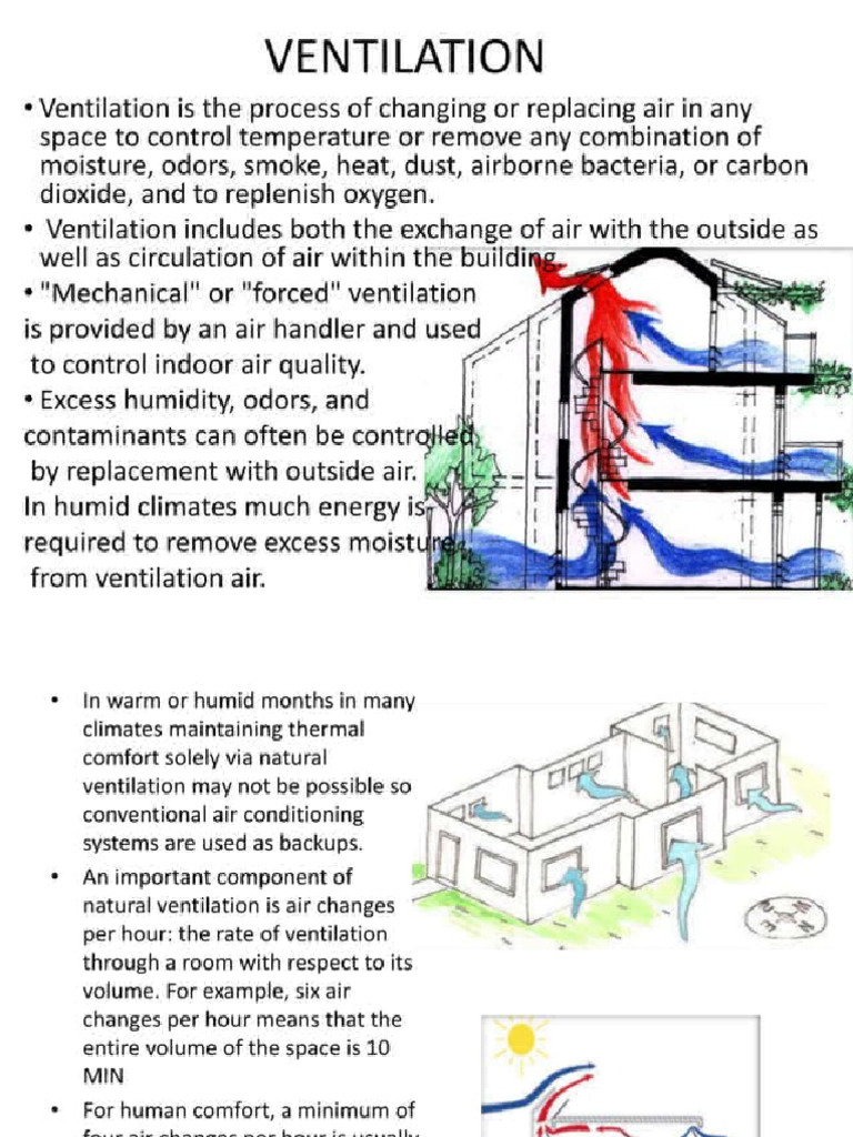 Curated visual reference: Visual Reference: Natural Mechanical Ventilation System