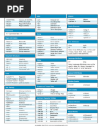 CSS Cheat Sheet | PDF | Cascading Style Sheets | Graphic Design