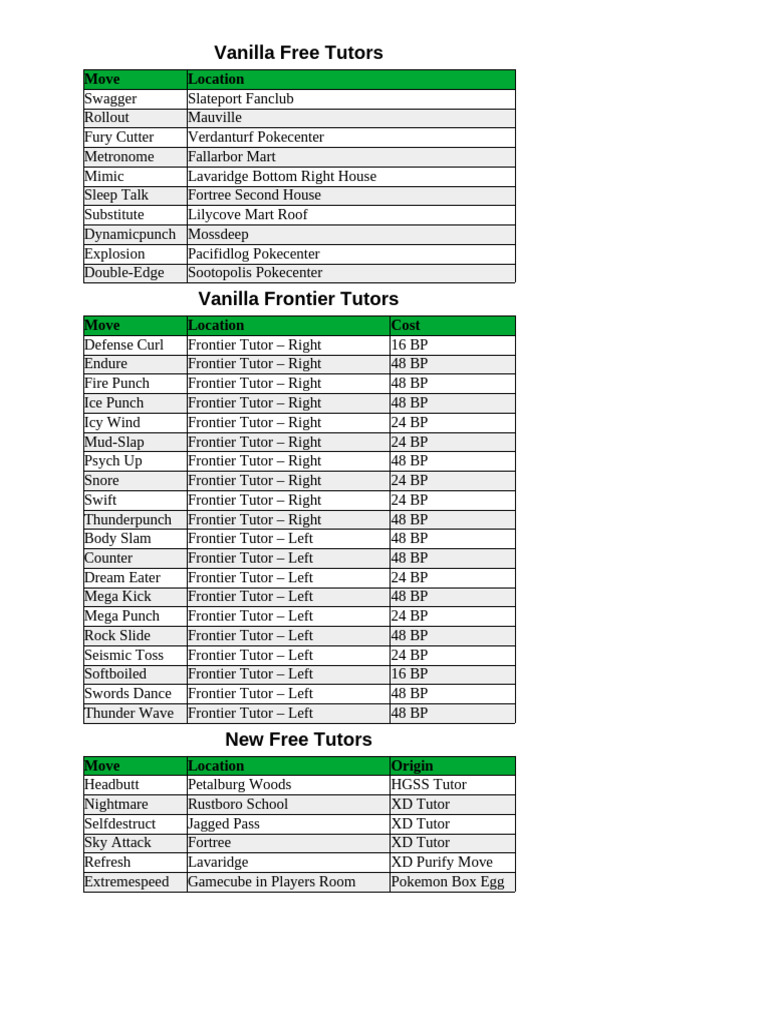 Tutor Location List (Deluxe) | PDF