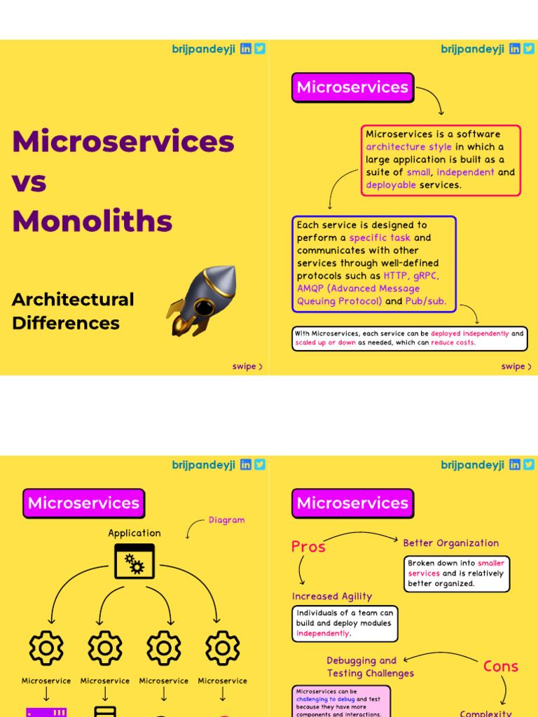 MicroServices Differences | PDF | Software | Software Development