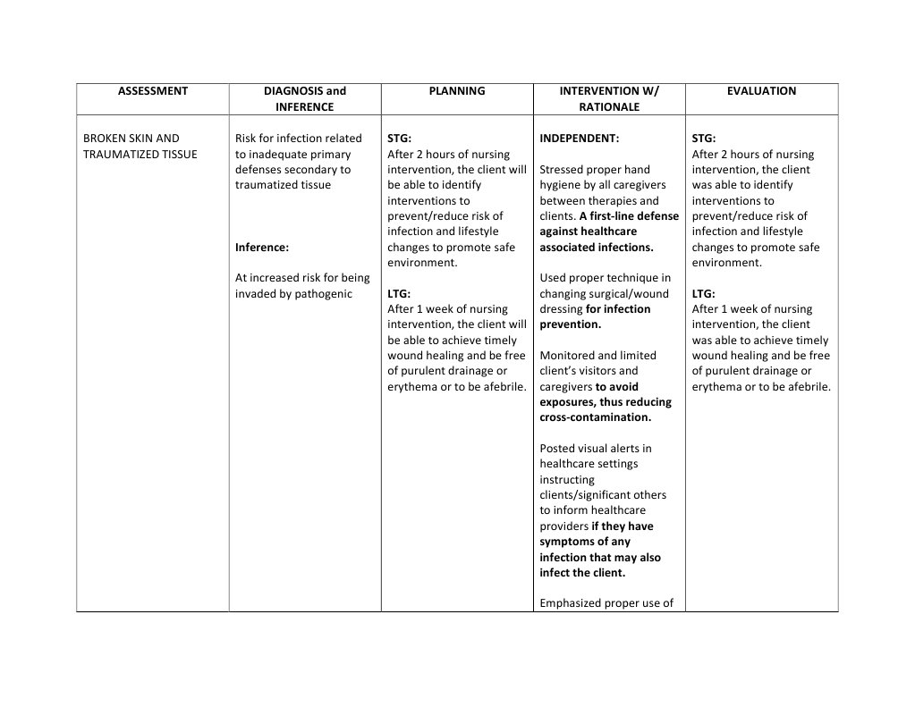 NCP Risk For Infection | PDF | Wellness | Science & Mathematics