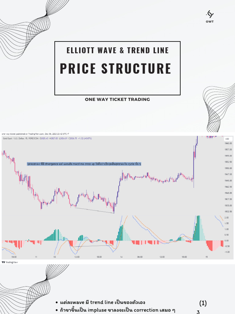 Elliott Wave Applied | PDF