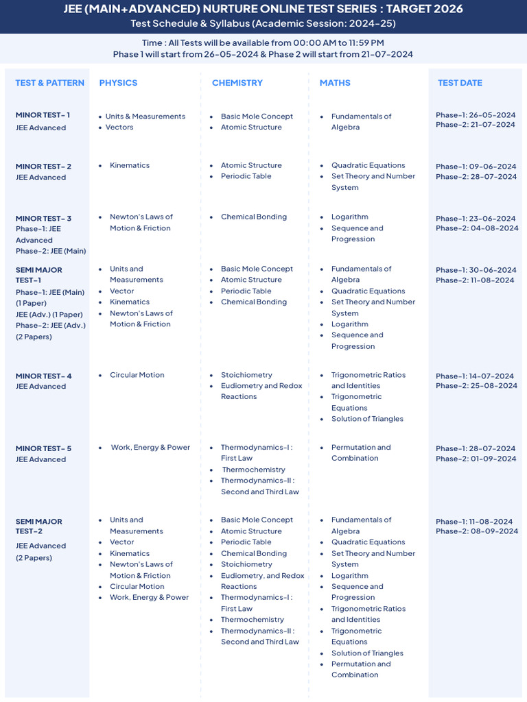 NURTURE ONLINE TEST SERIES TARGET JEE MAIN ADVANCED 2026 Tboth0 | PDF ...