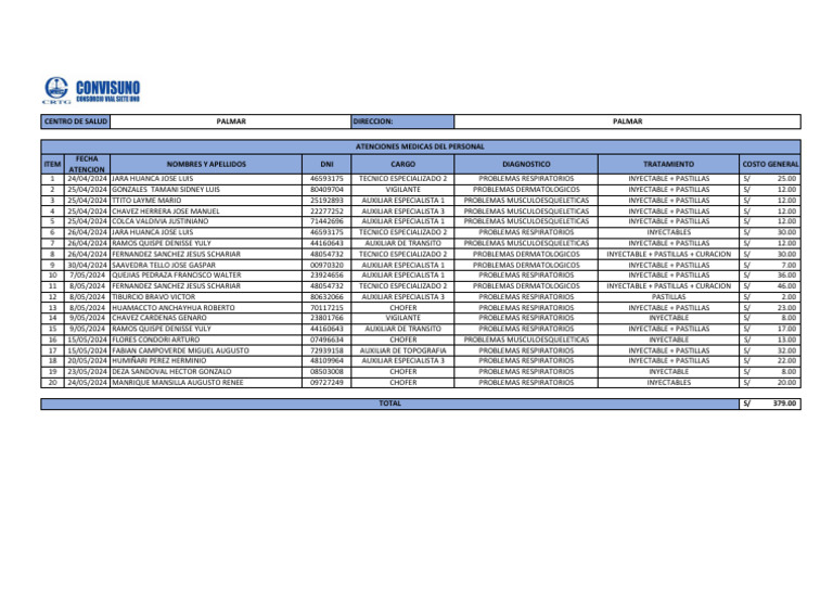Personal Atendido en Palmar Del 24-04 Al 24-05 | PDF