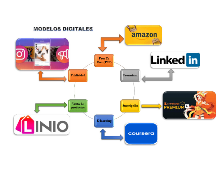 Modelos Digitales | PDF