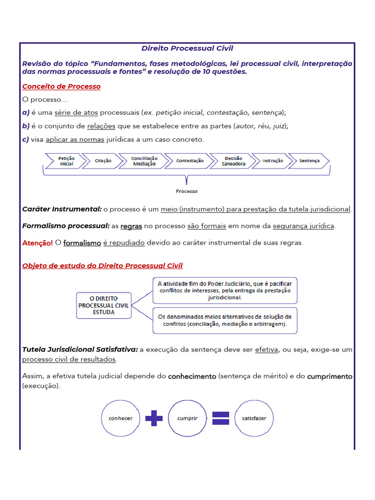 Direito Processual Civil - Fundamentos - Fases - Lei Processual ...