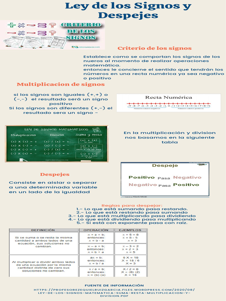 Ley de Signos y Despejes Matemáticos | PDF | Métodos y materiales de ...