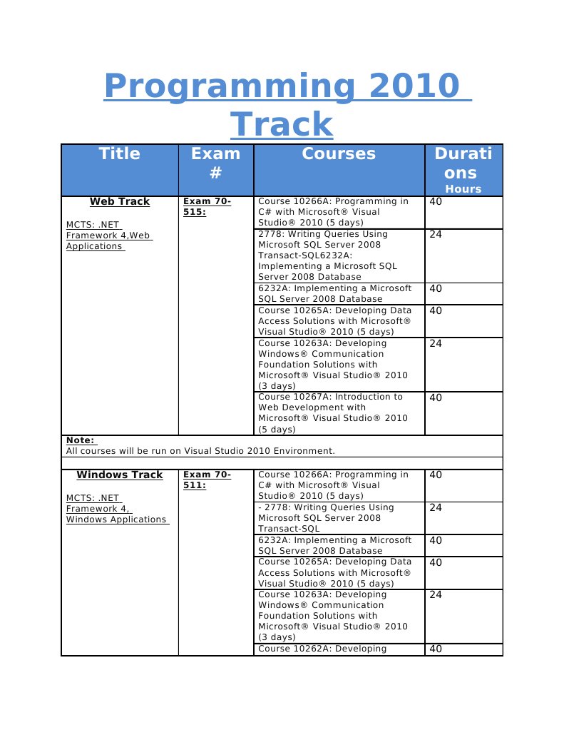 Programming VS 2010 Track | PDF