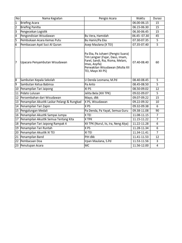Rundown Lengkap-1 | PDF