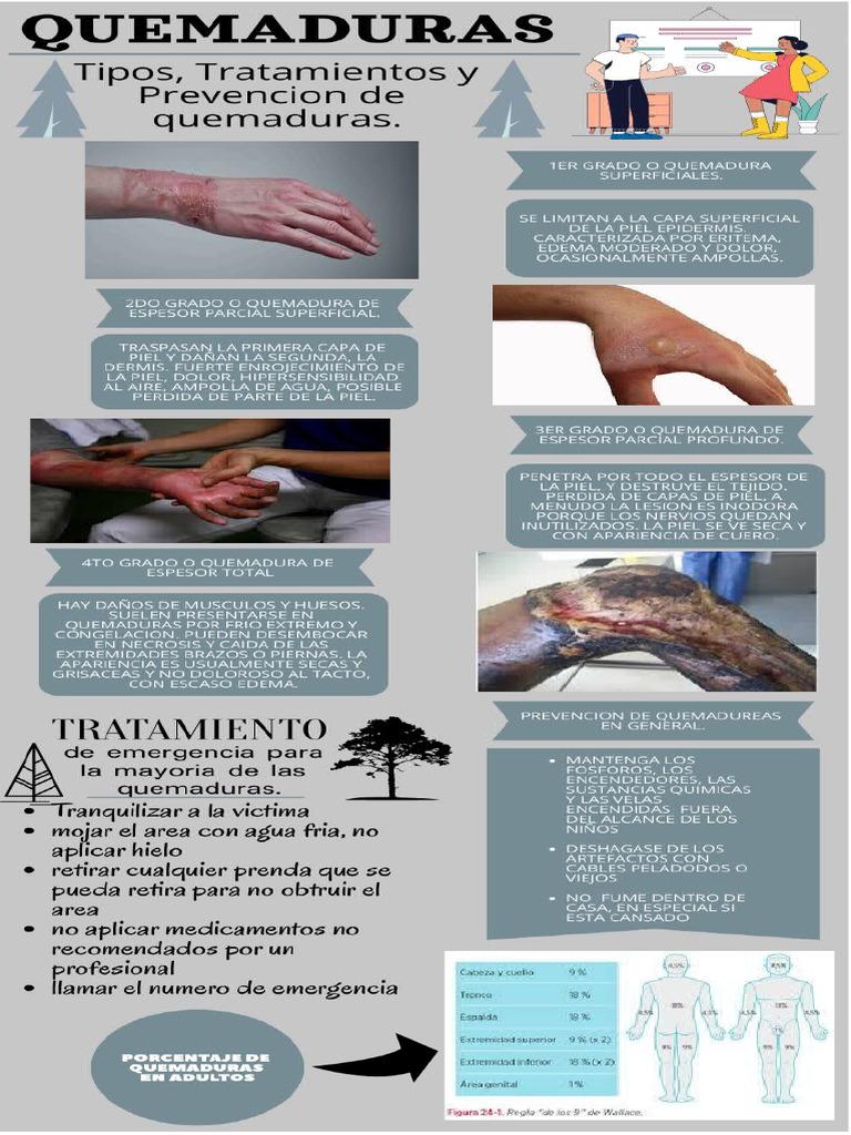 quemaduras-infografia-pdf