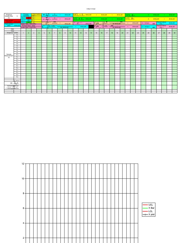 X-Bar S Chart Overview | PDF