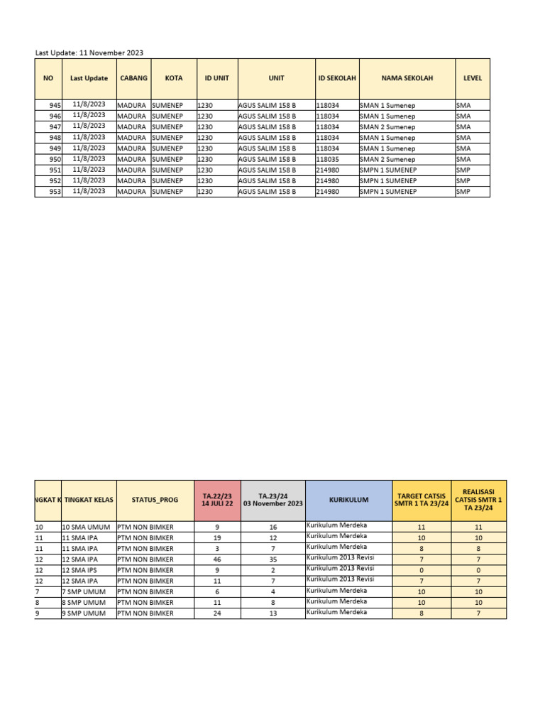 Catatan Siswa Semester 1 & 2 2023 | PDF
