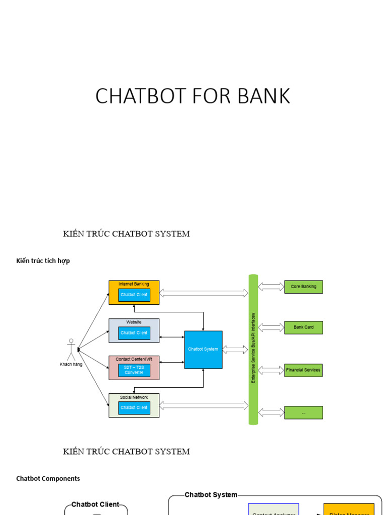 Chatbot For Bank | PDF