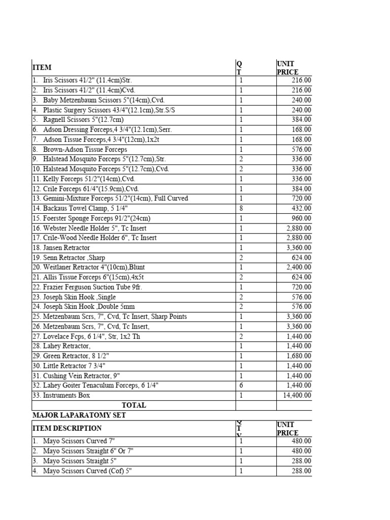 Surgical Instrument Tray List | PDF