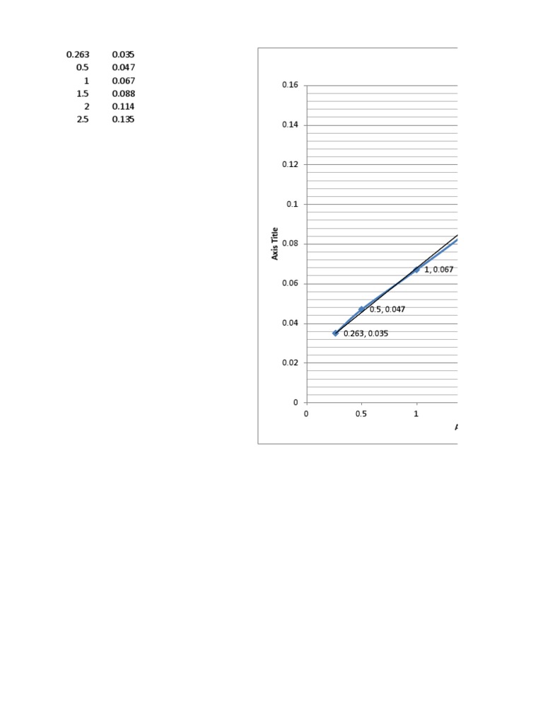 Data Analysis with Linear Regression | PDF | Teaching Methods & Materials