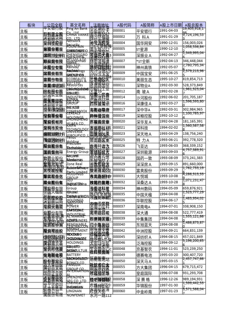 A股列表| PDF