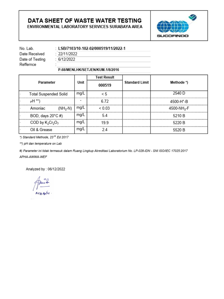 Waste Water Testing Results Report | PDF | Pollution | Environmental Issues