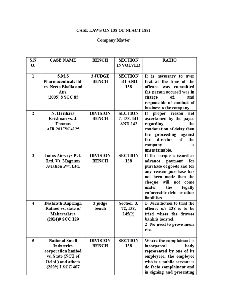 Case Law on Section 138 of NI Act | PDF | Affidavit | Common Law