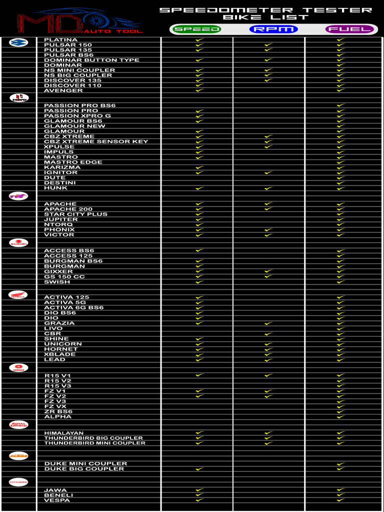 MD Bike List | PDF