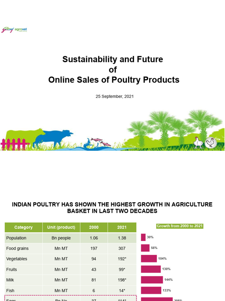 Future of India's Poultry E-commerce | PDF | Avian Influenza | Retail