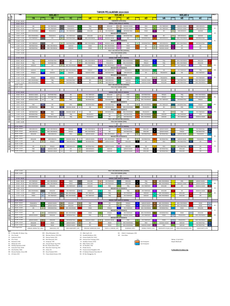 Roster 2024-2025 Fix | PDF