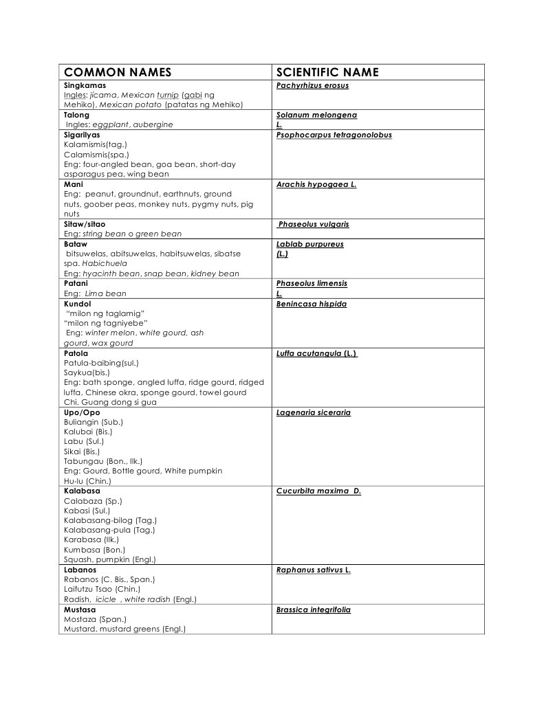Common Names | PDF
