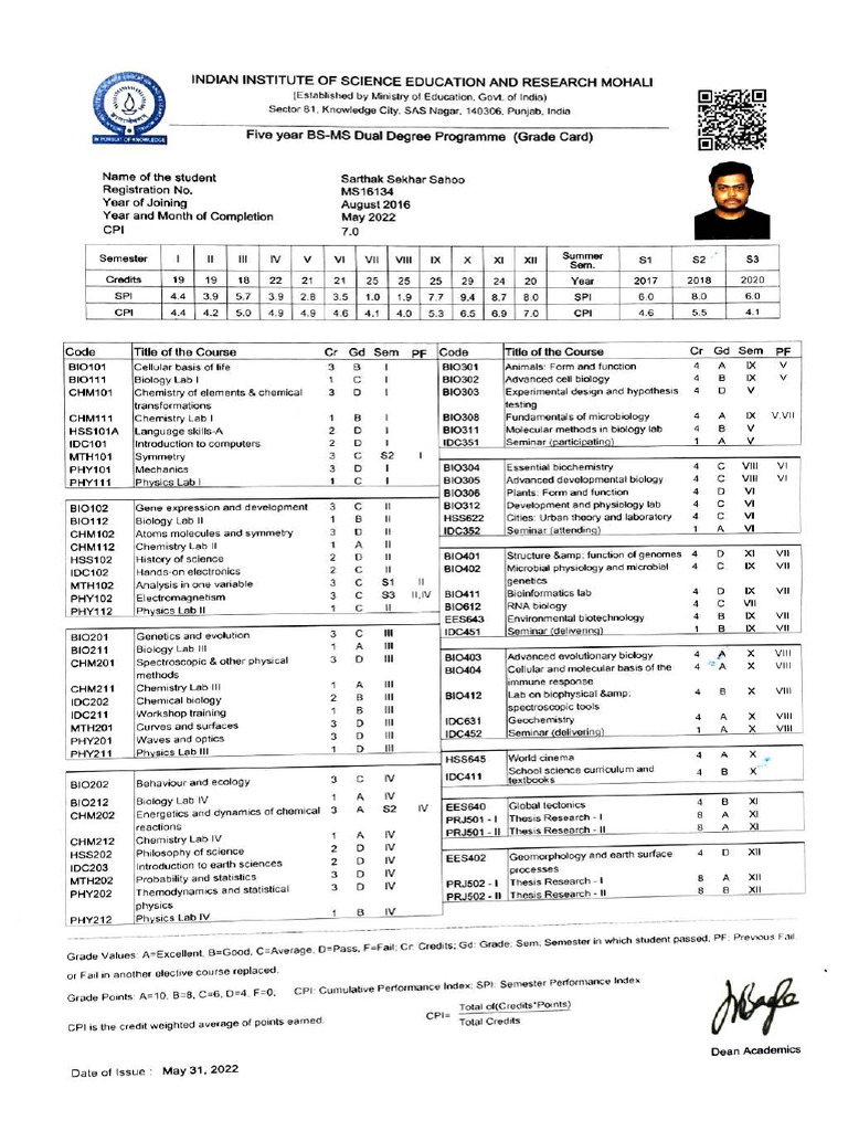BS MS Certificate | PDF | Biology | Chemistry