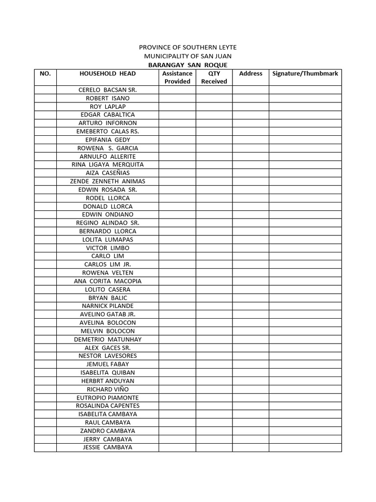 Barangay San Roque Aid List | PDF